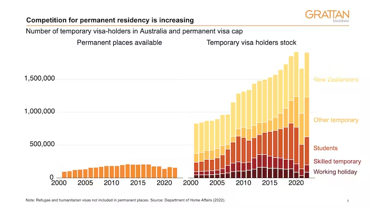 Trent Wiltshire (@trent_wiltshire) on Twitter photo Great article by <a href="/BrendanCoates/">Brendan Coates</a> and <a href="/illbe_bach/">Tyler Reysenbach</a> on the difficulties and trade-offs with running an uncapped temporary migration program, a capped permanent program and wanting clear pathways to PR theconversation.com/how-to-improve… Great article by <a href="/BrendanCoates/">Brendan Coates</a> and <a href="/illbe_bach/">Tyler Reysenbach</a> on the difficulties and trade-offs with running an uncapped temporary migration program, a capped permanent program and wanting clear pathways to PR theconversation.com/how-to-improve…