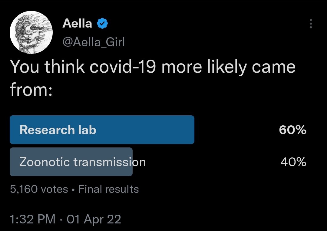 Aella on Twitter: "Was covid a lab leak or zoonotic? Change in my
