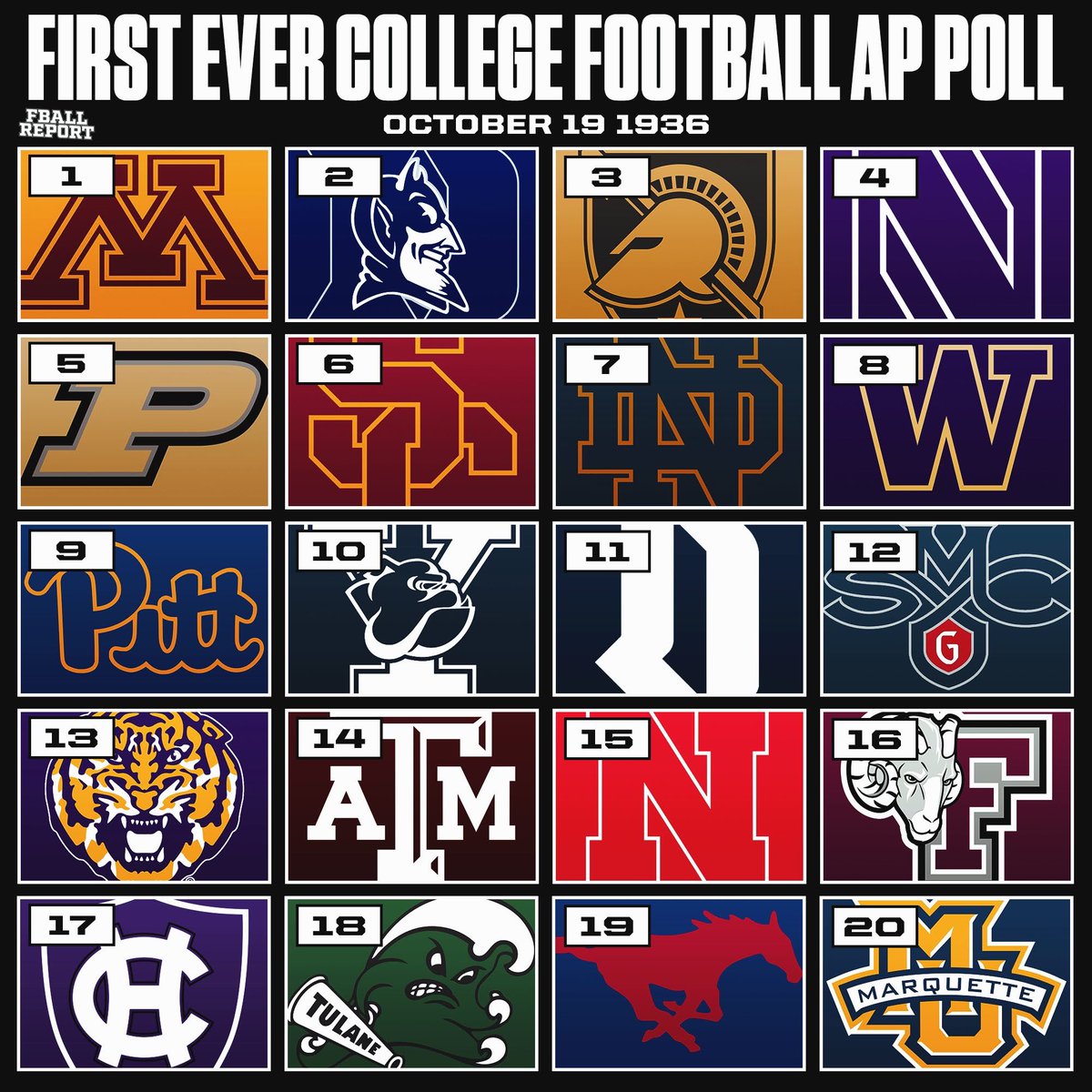 The First Ever AP Poll in College Football History 😧