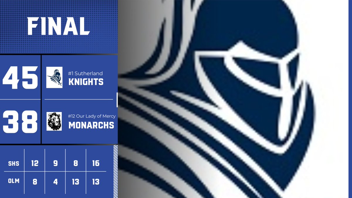 Congrats to the Knights as they advance to the Section V Class A Girls Basketball Championship Game! Will play #2 Canandaigua in the final on Sat 3/4 at 4:00 PM @sutherlandbball #surviveandadvance