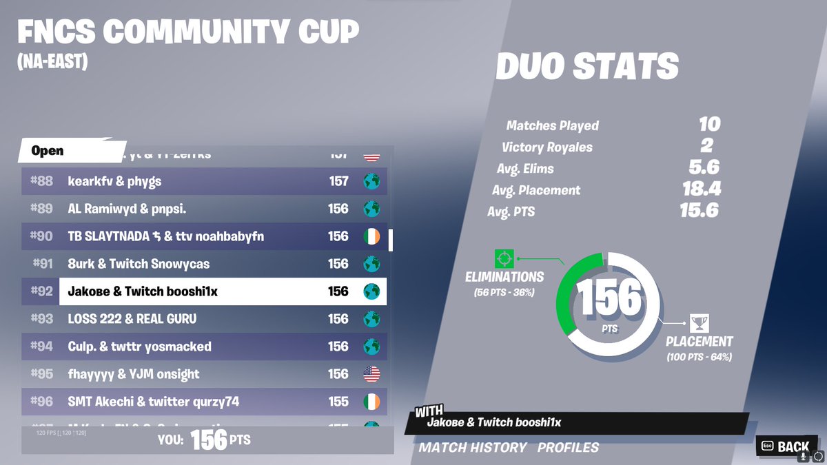 booshiFN's tweet image. Solid Tourny