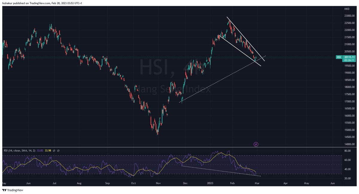 ShakurAbdala's tweet image. When China Moved The Wolf will Move 🔥
#ChinaIndex
#HongKong 
#StockMarket 
#NomoreFED
#HSI