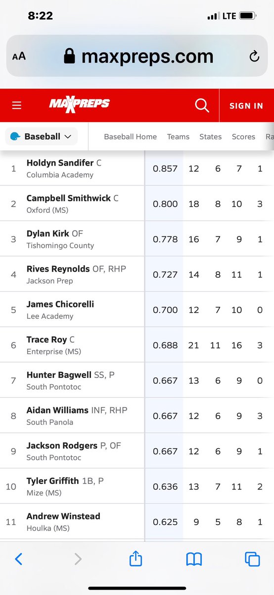 jmchic3's tweet photo. Thankful @ZachConne11 and @FavaTanner told me about this! Let’s keep it going! AGTG❤️‍🔥 @NewsonJamell @LeeMS_Baseball @JC_BobcatsBB https://t.co/PyZJrXlM3u
