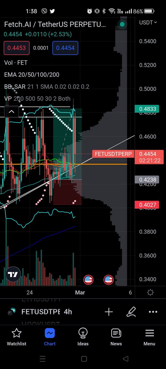 iAmCj_crypto's tweet photo. 👀 https://t.co/Kt5QBK3kSy