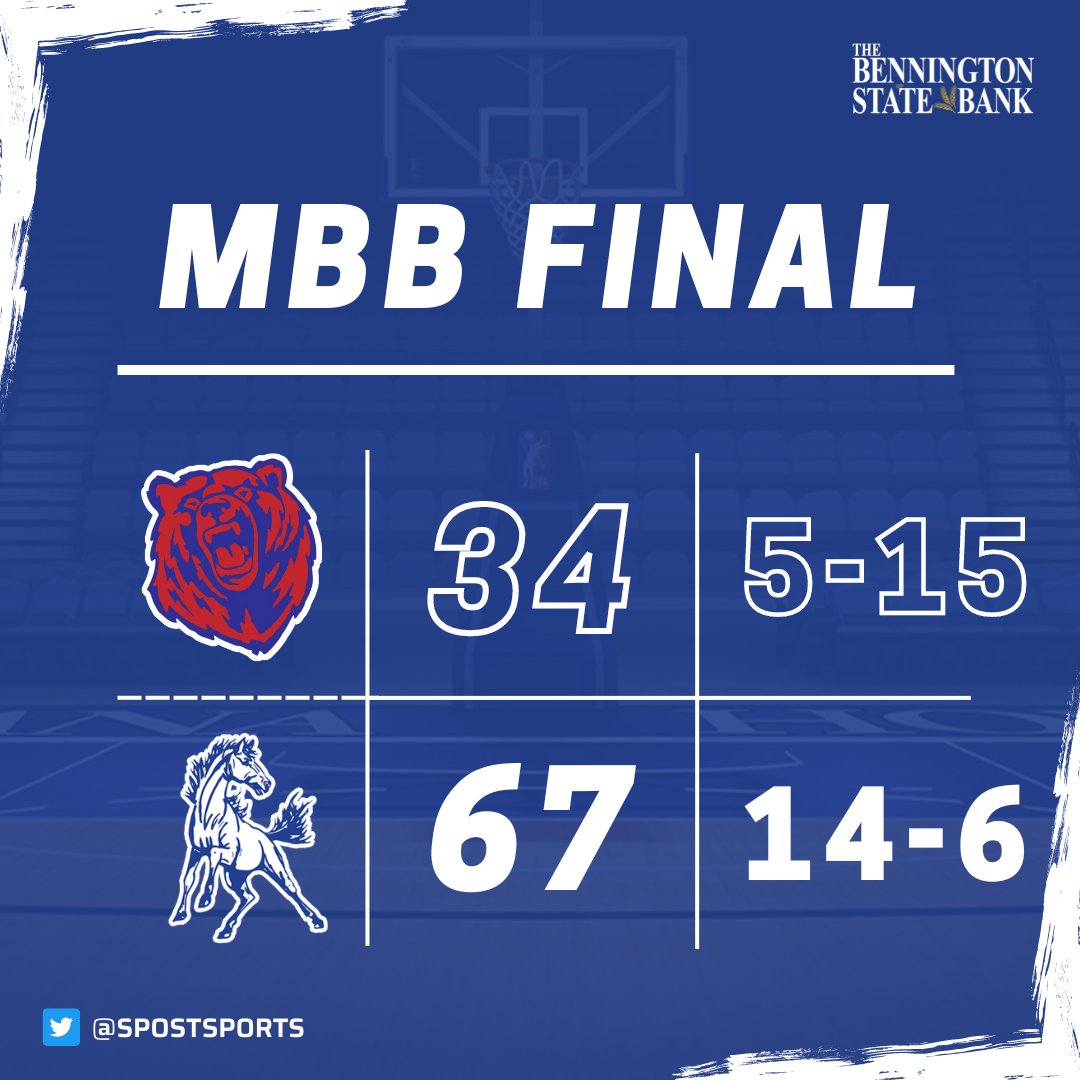 The <a href="/wabaunsee329/">Wabaunsee USD 329</a> Chargers are still 🔥🔥🔥

Wabaunsee knocks off Oskaloosa to advance to the sub-state semifinals on Thursday 💪