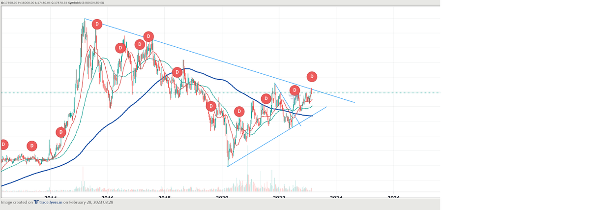 PaurikT's tweet photo. #BOSCH  #weeklychart https://t.co/G7Igv45vjo https://t.co/ubBsMrEMuK