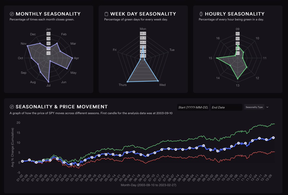 Creative Trader tweet media