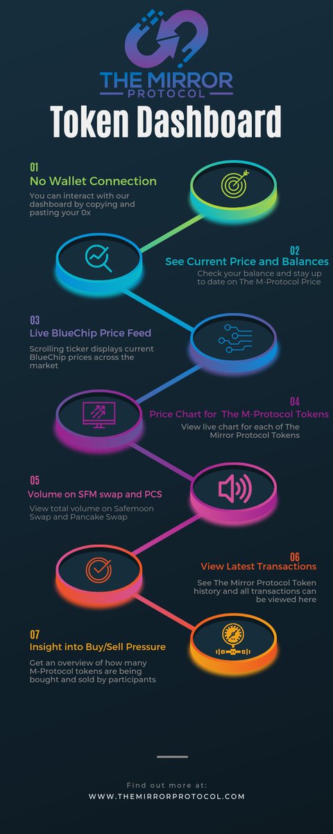 VbeWllPrspr's tweet image. A little insight into what The Mirror Protocol Token Dashboard can do! Please be sure to visit  dashboard.themirrorprotocol.com #TheMirrorProtocol #bbtf