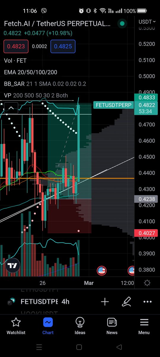 iAmCj_crypto's tweet photo. Target hit hihi https://t.co/R9WZQj8BCV
