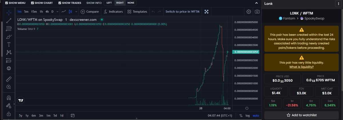 LonkCoin's tweet photo. Can you believe it? Our coin just made 10,000% (before early holders left) on its launch day! 
This is just the beginning. Join us now and be a part of this incredible journey! #crypto #launchday #10kpercent #Lonkcoin https://t.co/EyGAvQR31E