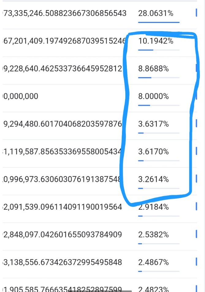 LonkCoin's tweet photo. Be wary that there are still some early holders left inside! https://t.co/QbhMHwkzON