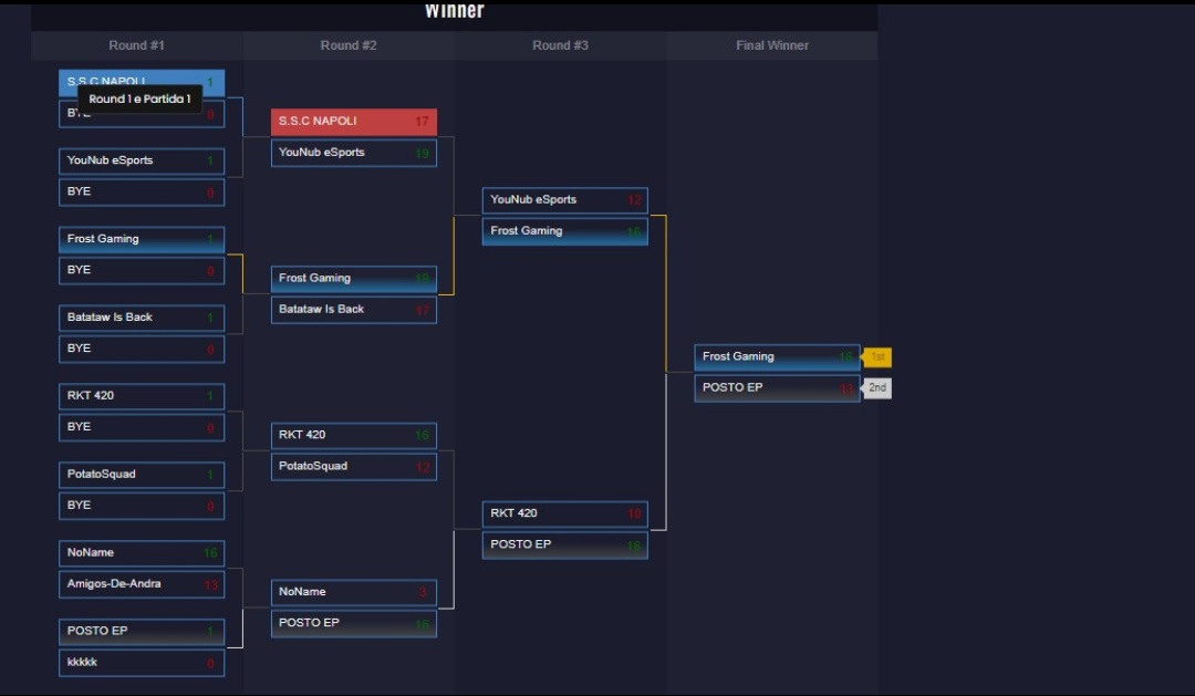 RoggeN04's tweet photo. nos divertimos un rato con los pibes 🥴🥴

@FrostGamingCS https://t.co/bUwLLhU7Gh
