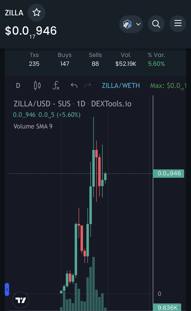 Chart look So steady, Strong floot with ZillaCommunity! 🔥🔥🤝

#Zilla $Zilla #ArbZilla #Arbitrum #Zillaswap #Vitalik