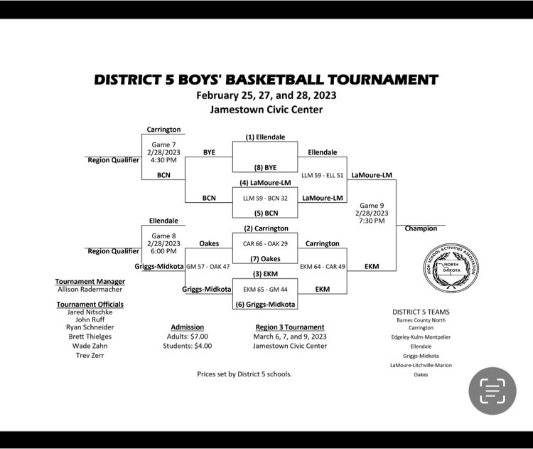 Kulm Public School on Twitter "Great team victory for EKM BBB team