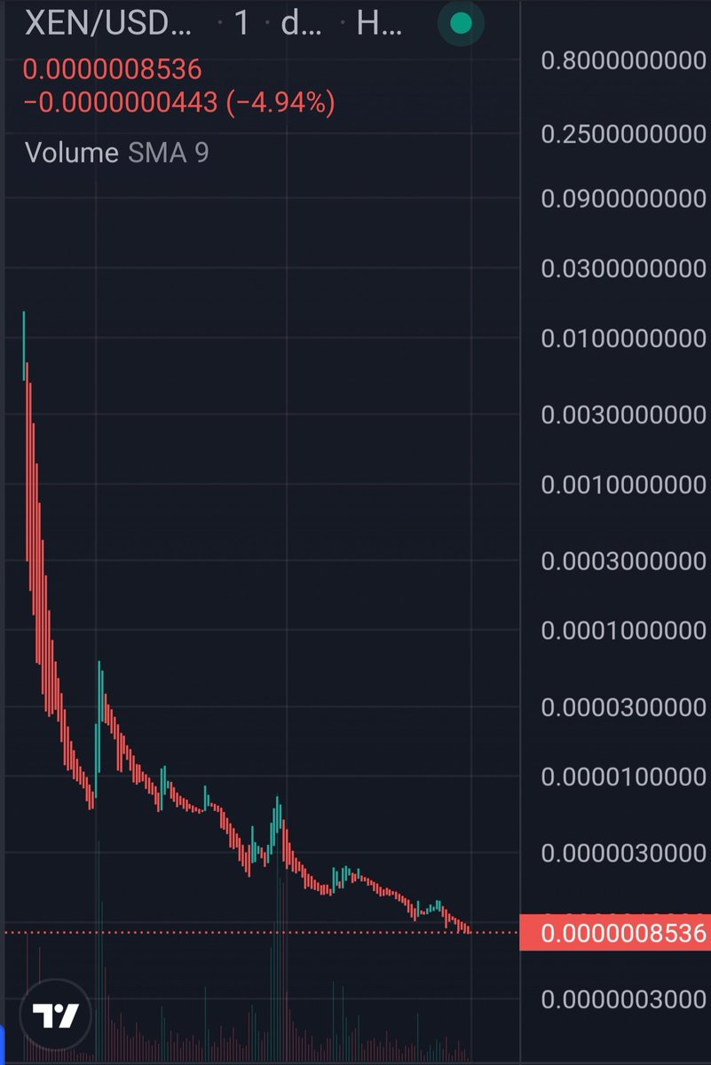 arXEN313's tweet photo. @ShiftySheep Looks like another crypto that #HEX maxi's fud about. https://t.co/8T07zL2u8N