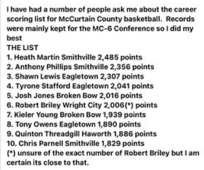 IWasAtTheGame's tweet photo. Added a few more names to the #OKPreps Boys Basketball ALL-TIME Scoring List, all from McCurtain County (thanks to Dorian D Threadgill  and Wright City Basketball for sharing this information)

Here's the updated list...
https://t.co/Y7DVn1Un9d https://t.co/dA4tDdI4XL