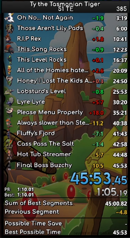 Yesterday I was able to snag BOTH 51 Thunder Egg World Records. The 45:53 having a crazy Community Gold in Rex Marks. WR 5/12. Sub One hour, One-Rang next.