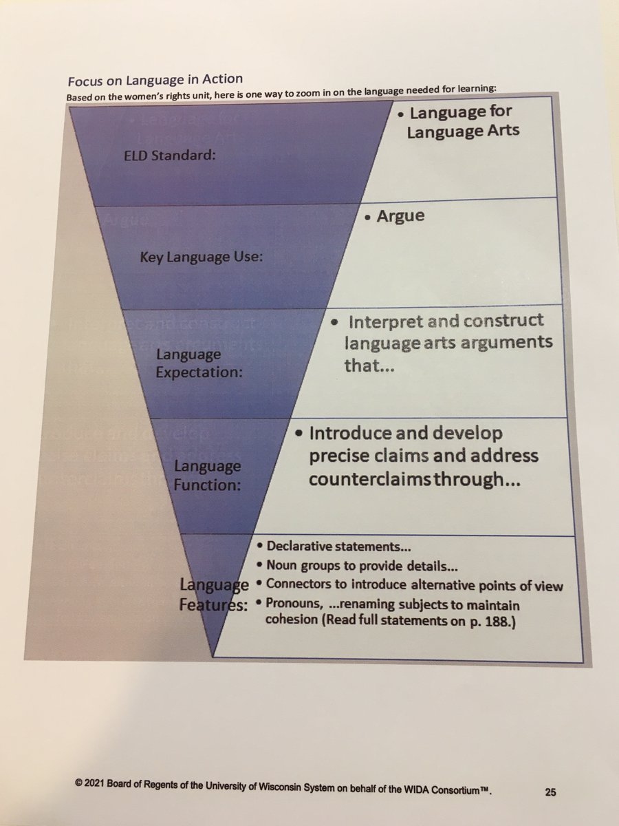 Love this visual about how to zoom in on language needs in learning. <a href="/WIDA_UW/">WIDA™</a> has such great tools that support co-planning.