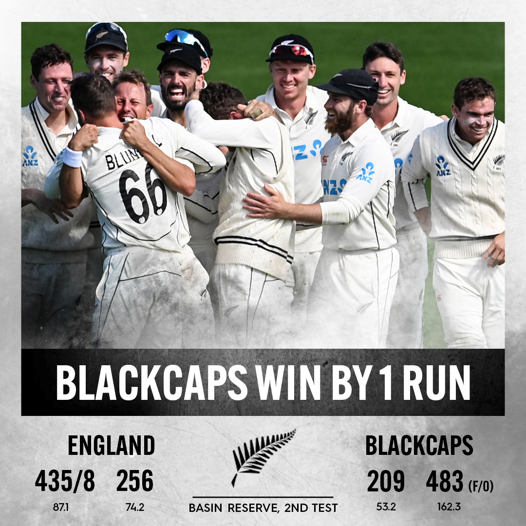 BLACKCAPS's tweet photo. The end of a thrilling five days in Wellington. Neil Wagner (4-62) stars with the ball on the final day at the Basin Reserve. The Series drawn 1-1. Catch up on the scores | https://t.co/i5aMjAngcf. #NZvENG https://t.co/8Cr2dCmZ28