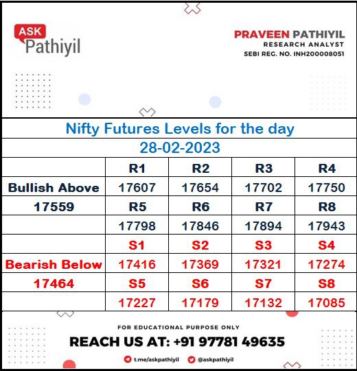 askpathiyil's tweet photo. #nifty #gann levels for the day https://t.co/km43ua455d