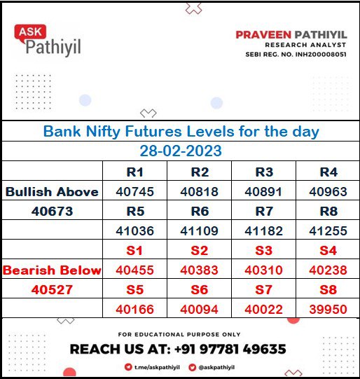 askpathiyil's tweet photo. #banknifty #GANN levels for the day https://t.co/dsLCWNrYNr