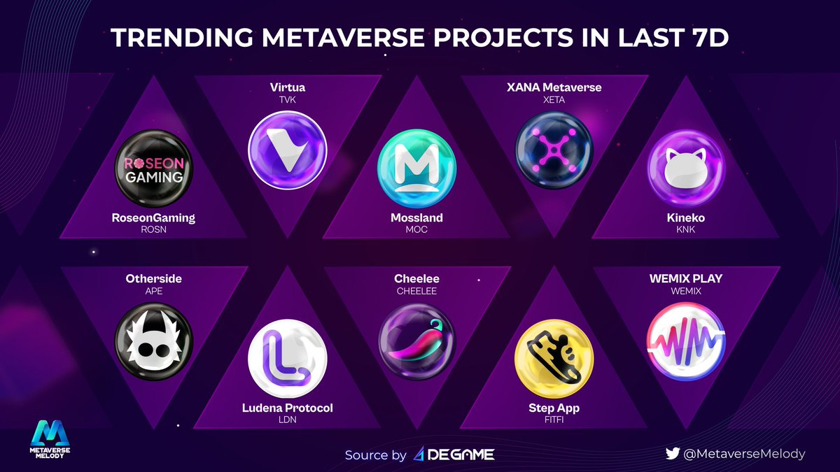 Metaverse Melody tweet media