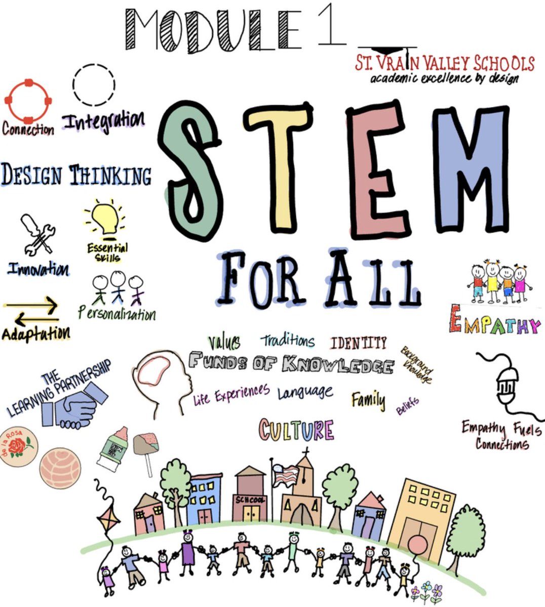 Created a Sketchnote to summarize Module 1 of <a href="/StVrainPTEACH/">StVrainPTEACH</a> course #SVCreativeCup