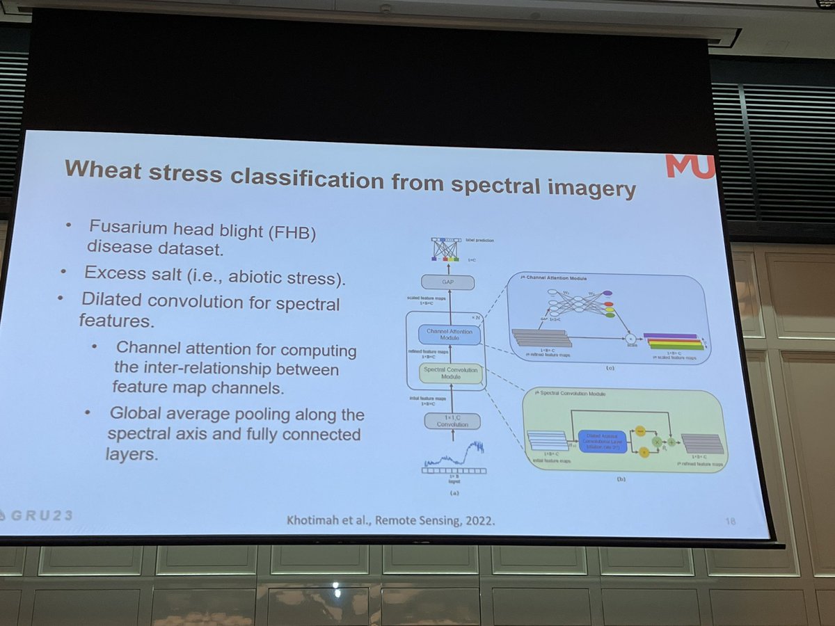 Our centre’s Theme Leader - Digital Agriculture, Prof Ferdous Sohel <a href="/SohelFa/">Ferdous Sohel</a> presenting digital agriculture technologies in #GRDCUpdates meeting of <a href="/theGRDC/">GRDC</a> in @crownperth highlighting applications of digital technologies to grains industry.