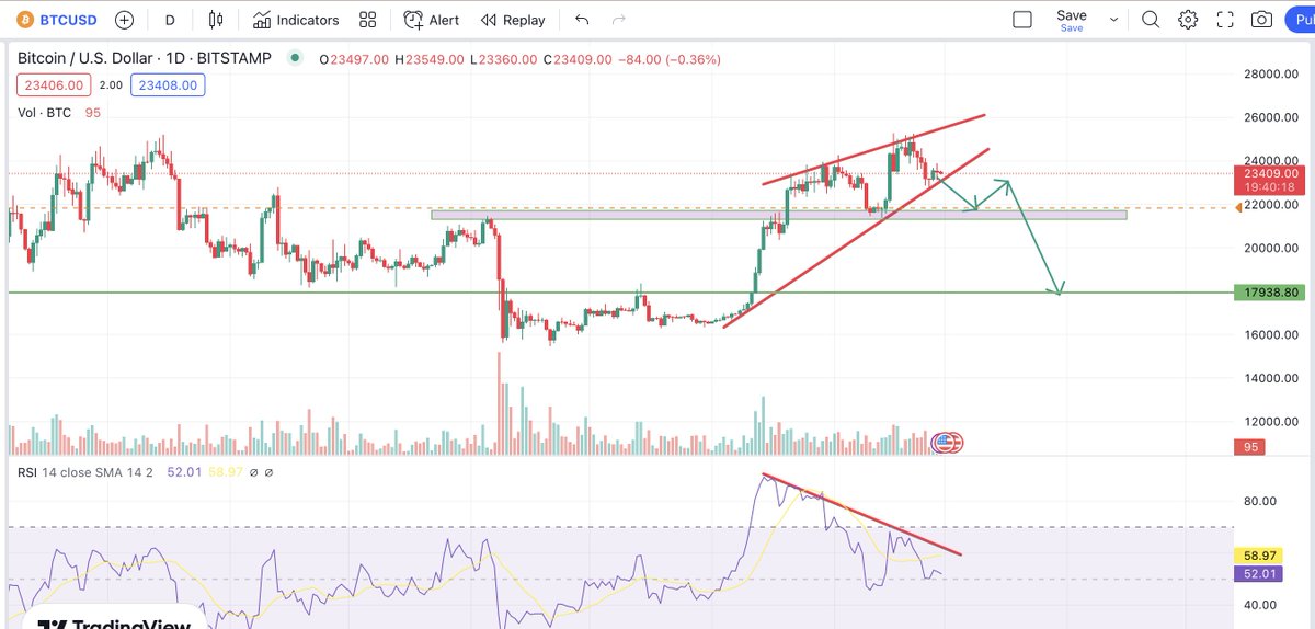 Crypto Index 369 tweet media