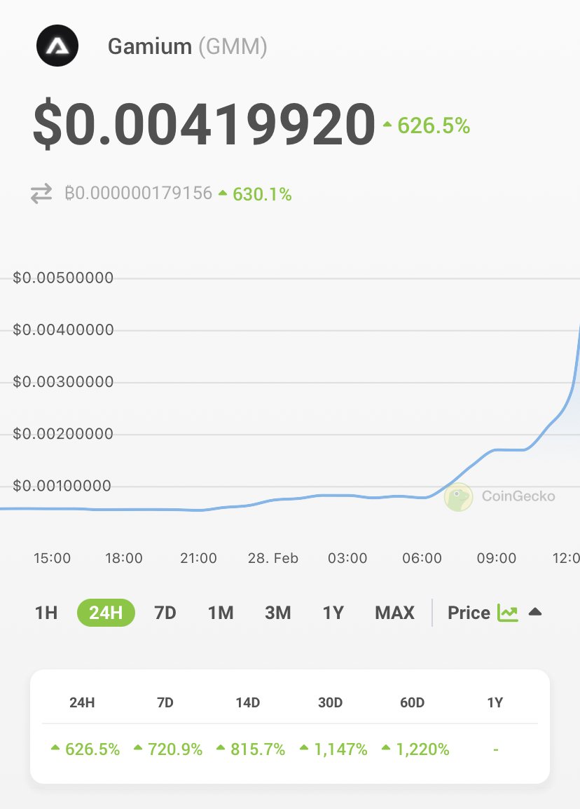 CoinGecko tweet media