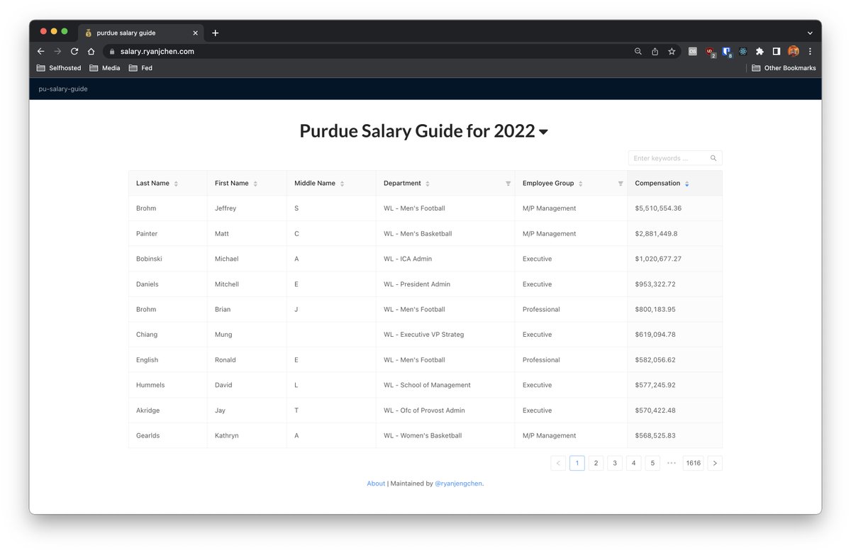 ryanjengchen's tweet photo. new #purdue salary guide data! check it out on https://t.co/ZEF2WLqYk3. 

data is total compensation from the year 2022. top ten earners below👇

send questions to ryanjchen2 @ gmail . com https://t.co/pBDJl1ImeY
