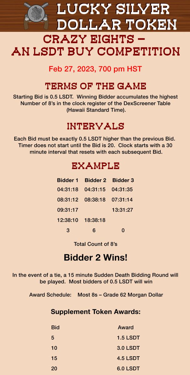 RafalovichC's tweet photo. Feeling lucky? Test your luck in the Buy Competition and get ready to win big! Crazy 8s is the ultimate buy competition and you could be the lucky winner. Don't miss out on this amazing opportunity for some serious fun and prizes!
#lsdt #czusd #czodiac #CryptoNews https://t.co/PBSZRaFRIY