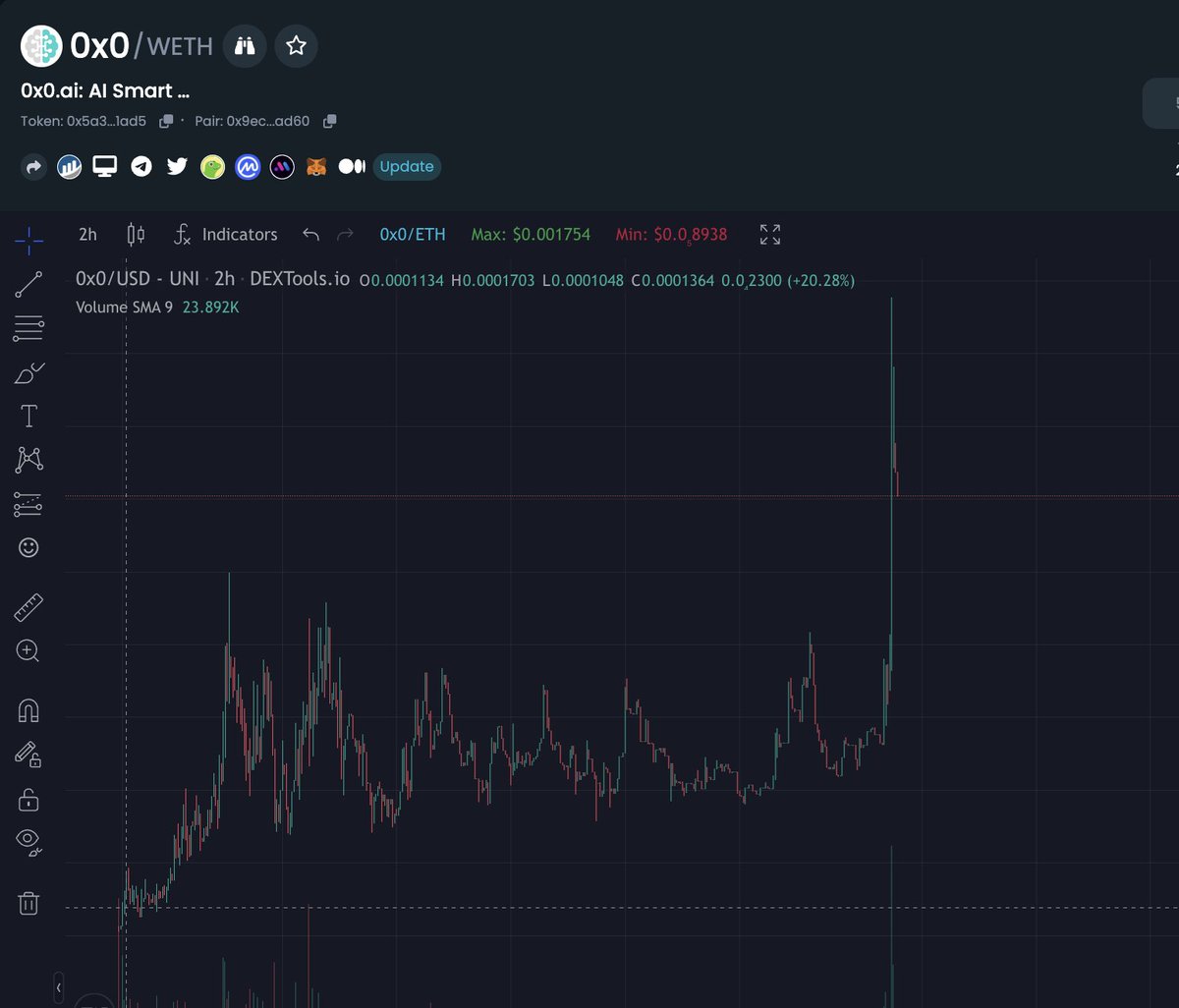 #0x0 Boooom!
Almost 2M at ATH (20X
