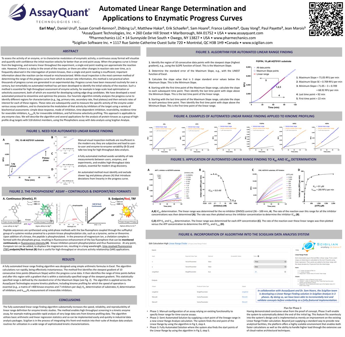 Pharmechanic's tweet photo. Developed with Pharmechanics and being implemented by @scigilian, this advance dramatically shortens data analysis time and reproducibility in kinome profiling and other assay services provided by @assayquant. See how it's done in the poster. https://t.co/qVDv08imr6