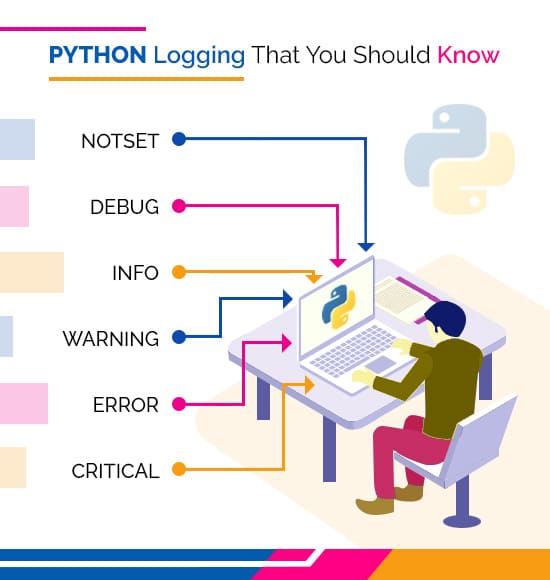 copperchips's tweet image. As a Python developer, it's important to implement proper logging practices to ensure that your code is reliable, maintainable, and debuggable. Here are some recommended practices for Python logging.
👉👉👉Read More: bit.ly/3ZcooAT

#pythoneapplication #pythonlogging