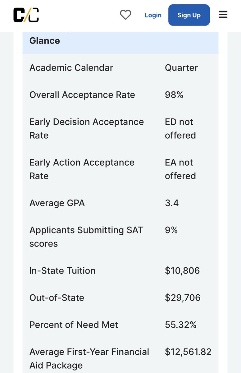 Peter Boghossian on Twitter "According to College Confidential