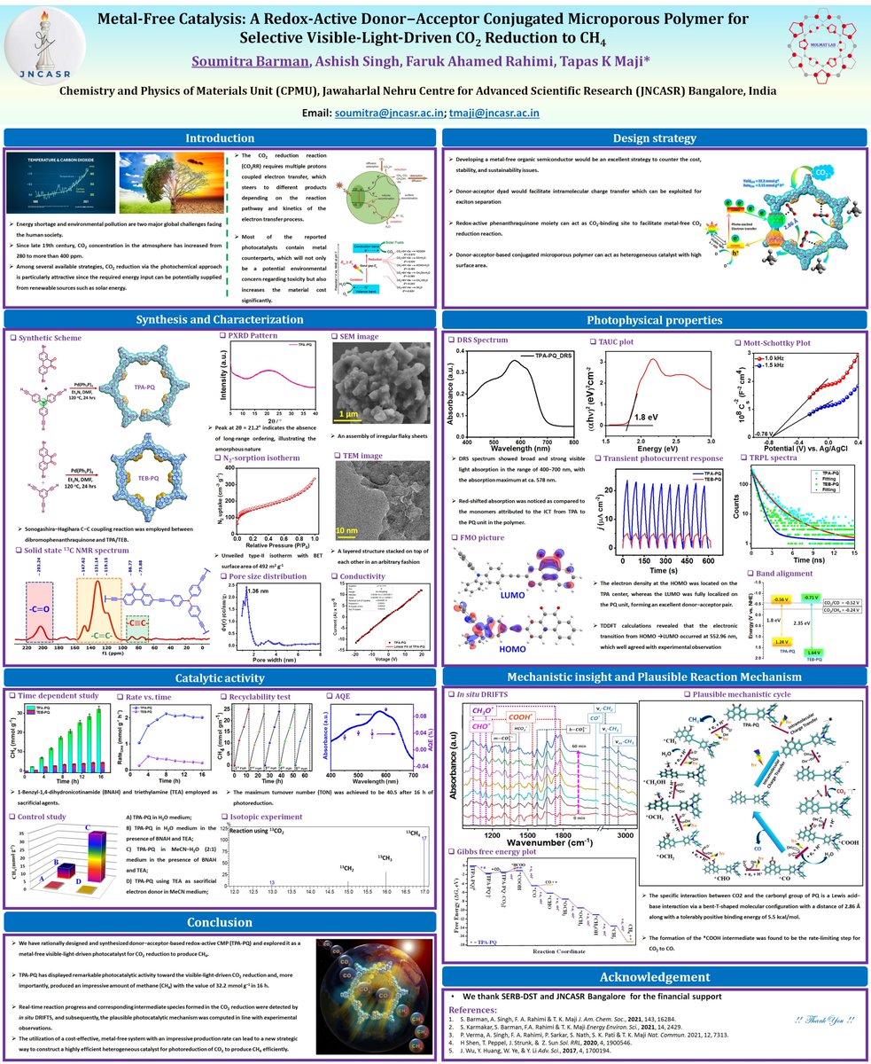 Excited to share our work in #RSCPoster 2023 (organized by @RoySocChem) based on 'Metal-Free Catalysis: A Redox-Active Donor–Acceptor Conjugated Microporous Polymer for Selective Visible-Light-Driven CO2 Reduction to CH4' #RSCPoster #RSCMat #RSCEnergy