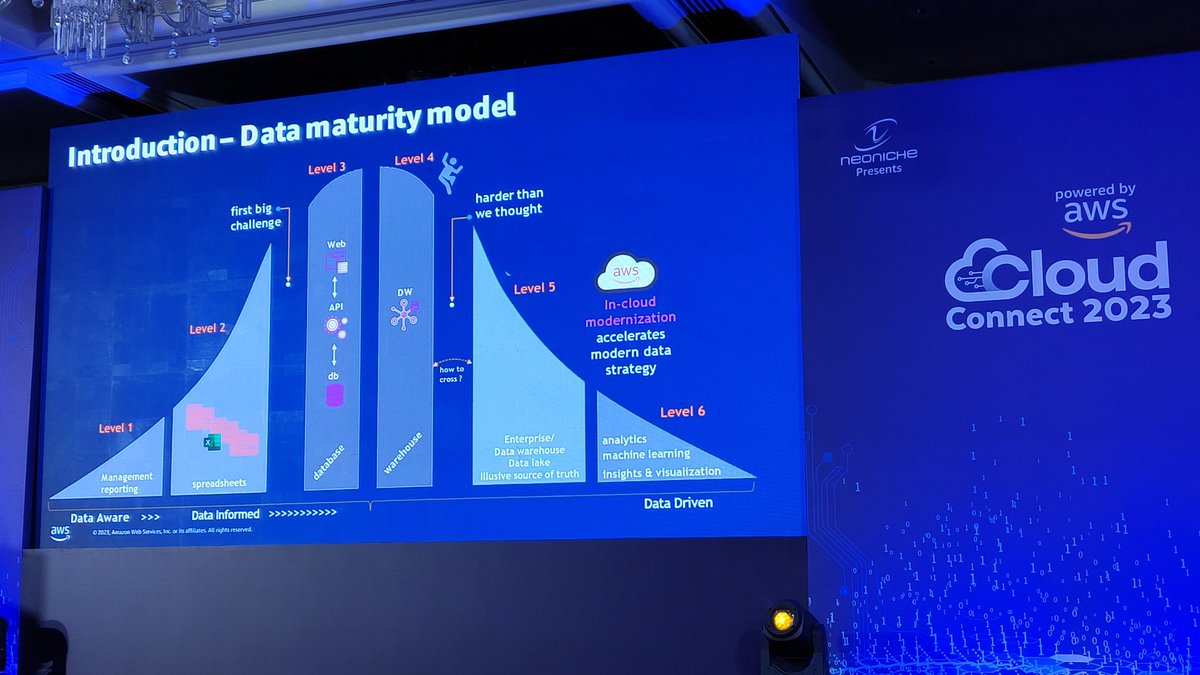 tvenkatt's tweet image. #AWSCLOUDCONNECT