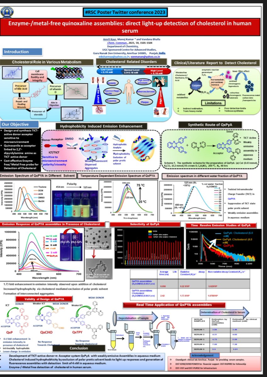 Hi everyone,   Excited to share my Recent research  work ' Enzyme-/Metal Free Quinoxaline  Assemblies :Direct Light Up Detection of Cholesterol in Human Serum #RSCPoster  #RSCChemBio #RSCMat #RSCSupramolecular