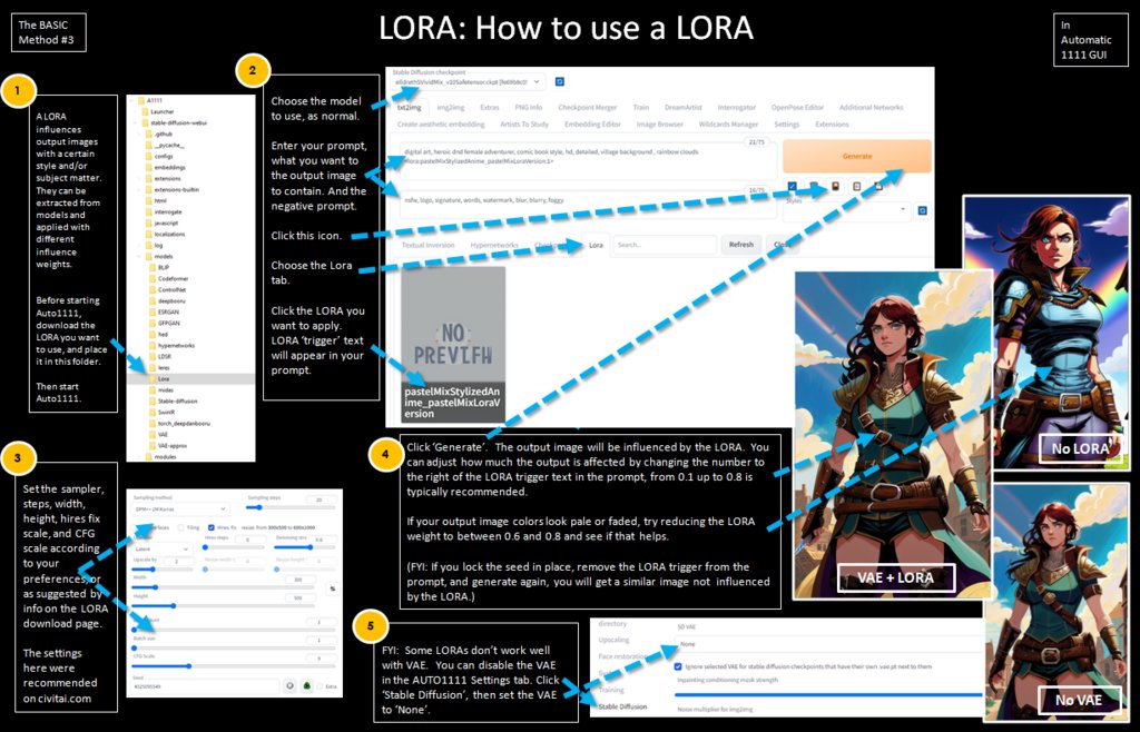 Stable Diffusion 🎨 AI Art tweet media
