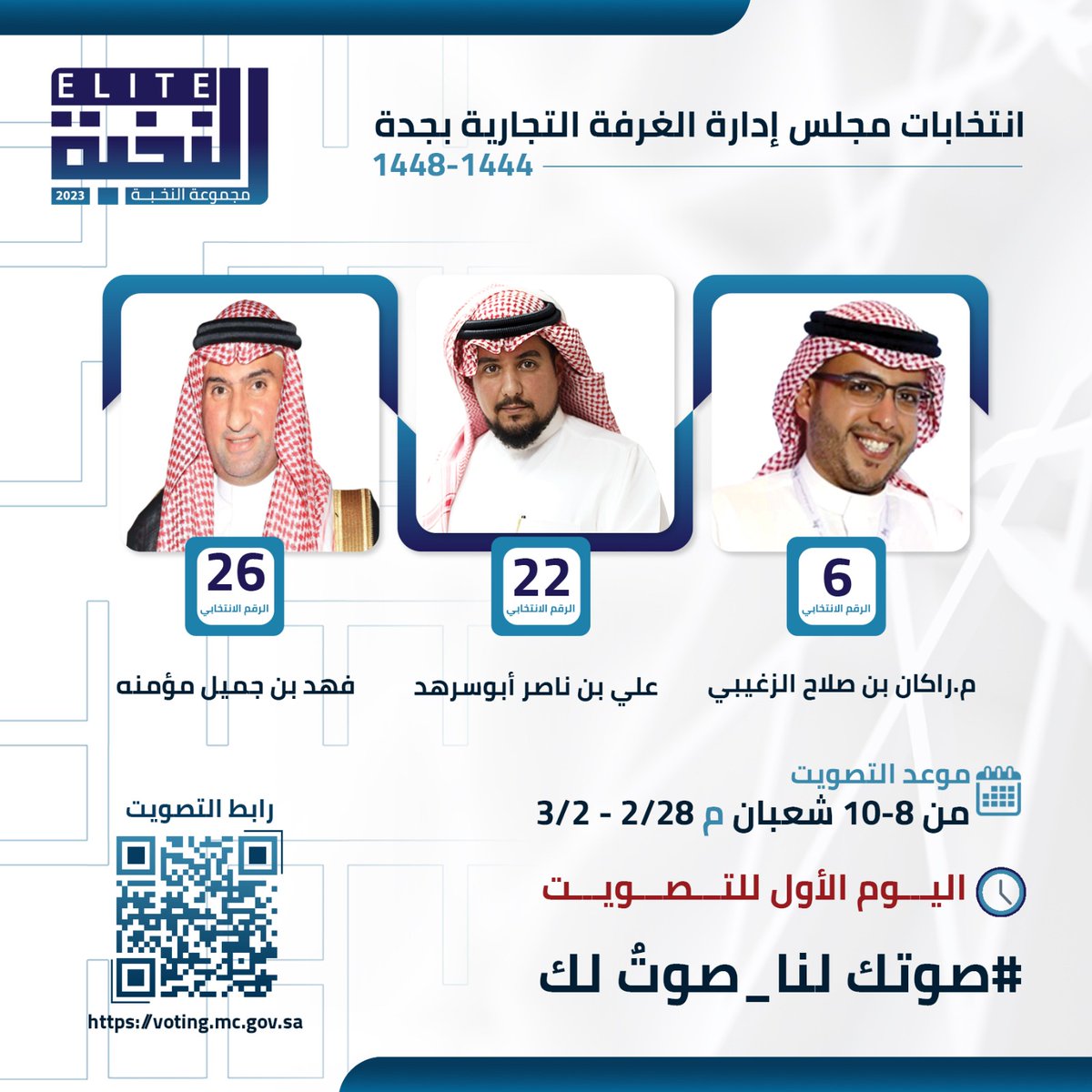 Ali_abusarhad1's tweet photo. اليوم الاول من إنتخابات #غرفة_جدة 

#صوتك_لنا_صوت_لك
#مجموعة_النخبة 
#جدة https://t.co/AJxhdX1Fji
