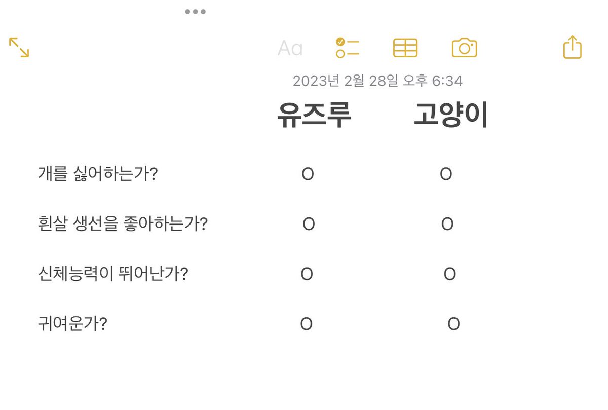 Riowf_'s tweet photo. 진지한 고찰 결과 유즈루는 고양이가 맞습니다… https://t.co/jQJXfudPm7