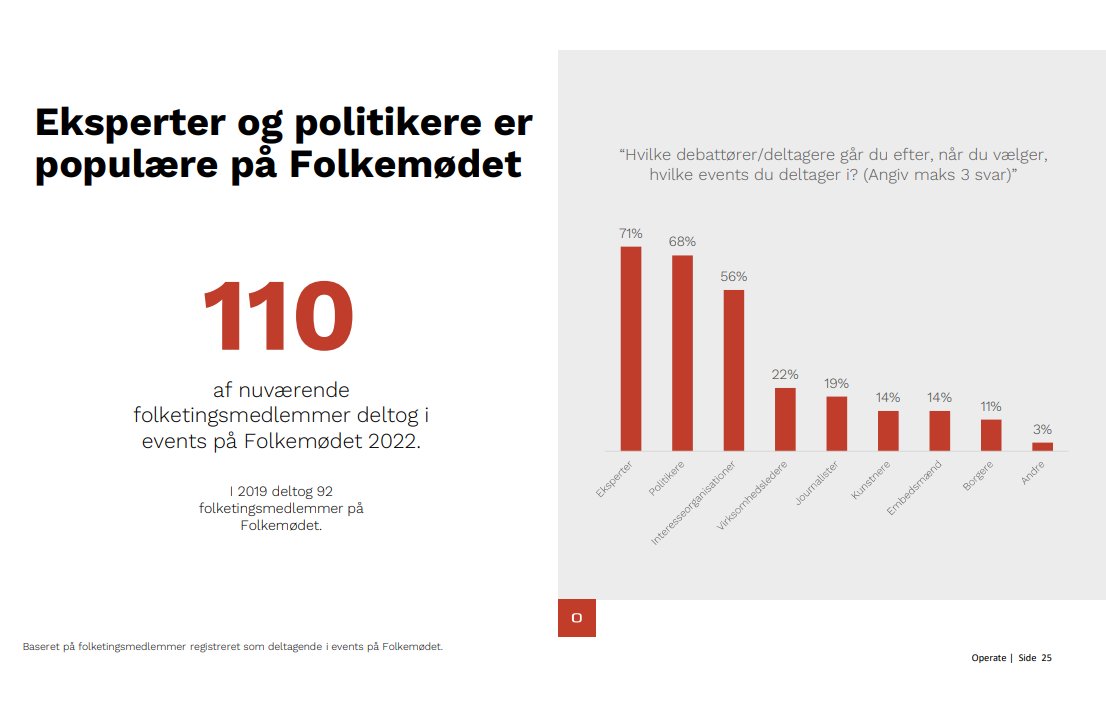 Dataetisk Råd tweet media
