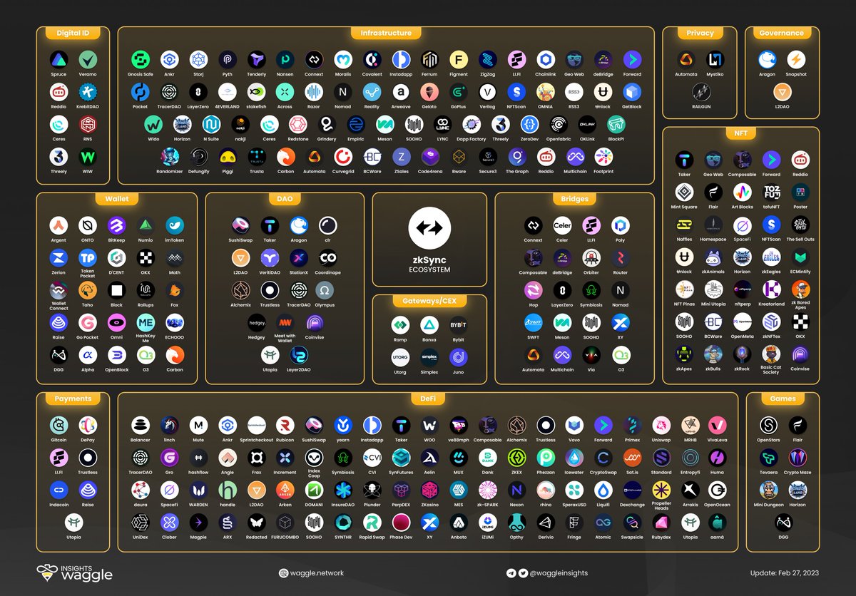 Waggle Insights tweet media