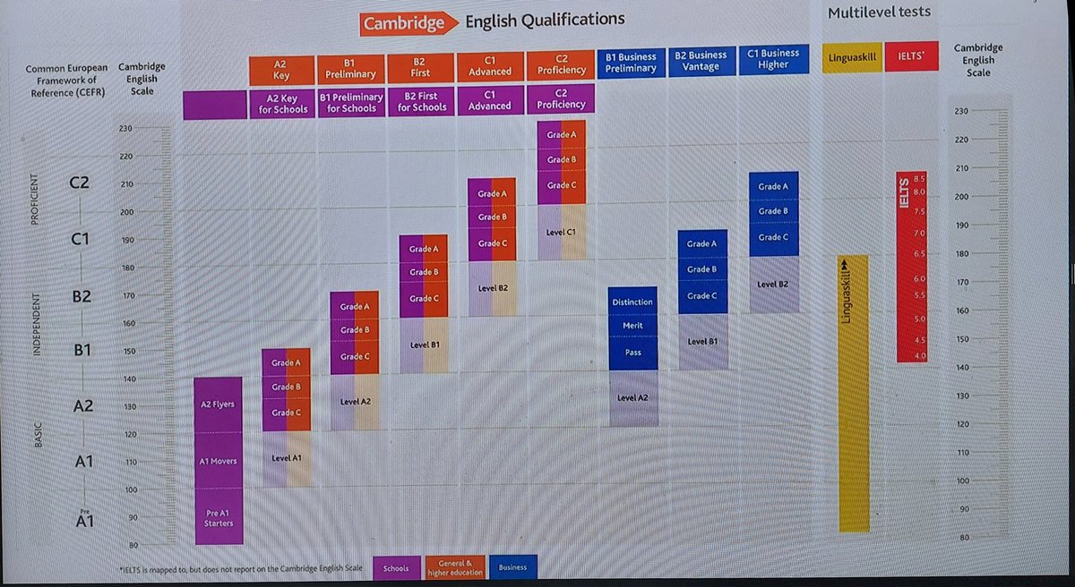 spartanmoose's tweet image. Cambridge February - Teaching for C1 Advanced &amp;amp; C2 Proficiency - a focus on writing skills with Darren Perrett.
#cambridgeenglishwebinars #c1advanced #c2proficiency #mooselanguageschools #writingskils