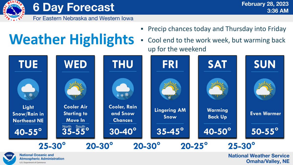NWS Omaha on Twitter "A mix of rain and snow is possible (2030