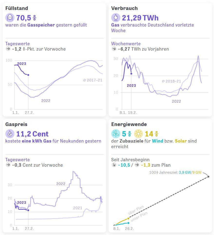 FehringerMartin's tweet photo. #Energiefront https://t.co/4zZUqNlZy5