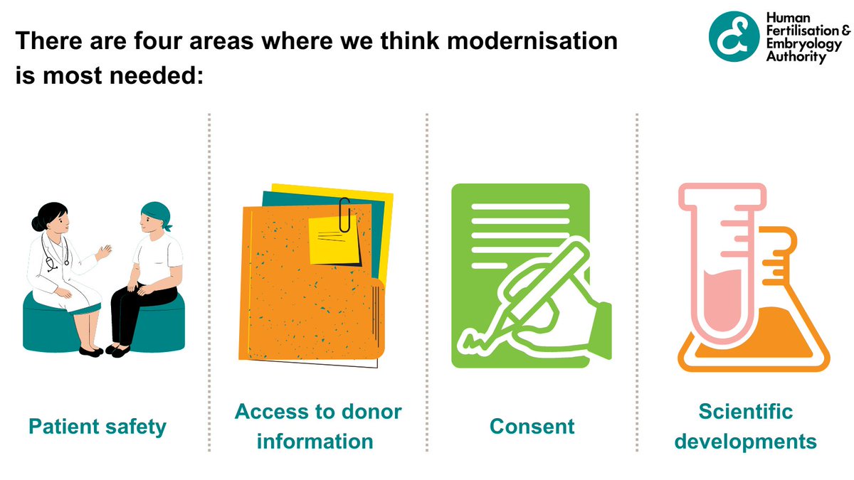 HFEA's tweet photo. Consultation now open! See what changes we would want to improve UK fertility law and have your say.

Share your views 👉 https://t.co/STaAQyxAlm

#Fertility #FertilityTreatment https://t.co/dFLOjdFKca