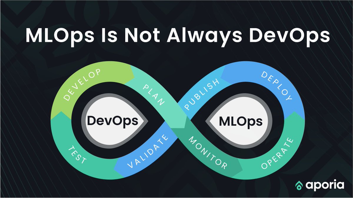 AporiaAI's tweet image. Should you seperate 'staging' & 'production' environments for your ML Platform? 
In this blog by @alongubkin & Anindya Saha from @lyfteng about why traditional #DevOps solutions often fail in #MLOps & practices related to `#modelversioning🔥
Read Now👉🏻 bit.ly/3ZocvHM