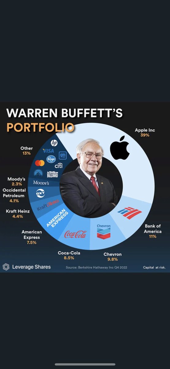 #btc ya da #tesla da eklenir mi?